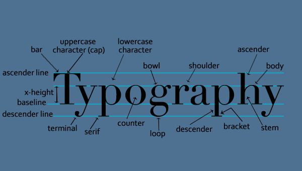 typography logo with many terms